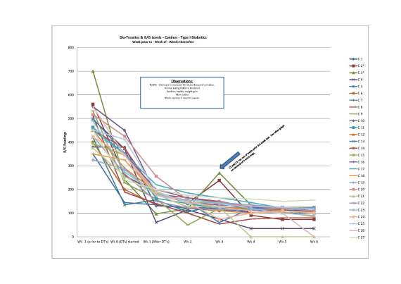 2014-2-5 Vintek Graph Update W DT no names line